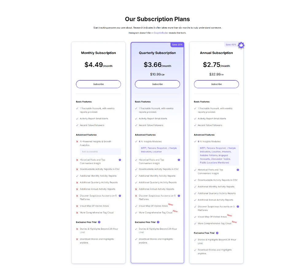 Dolphin Radar pricing page with its Monthly, Quarterly and Annual plans
