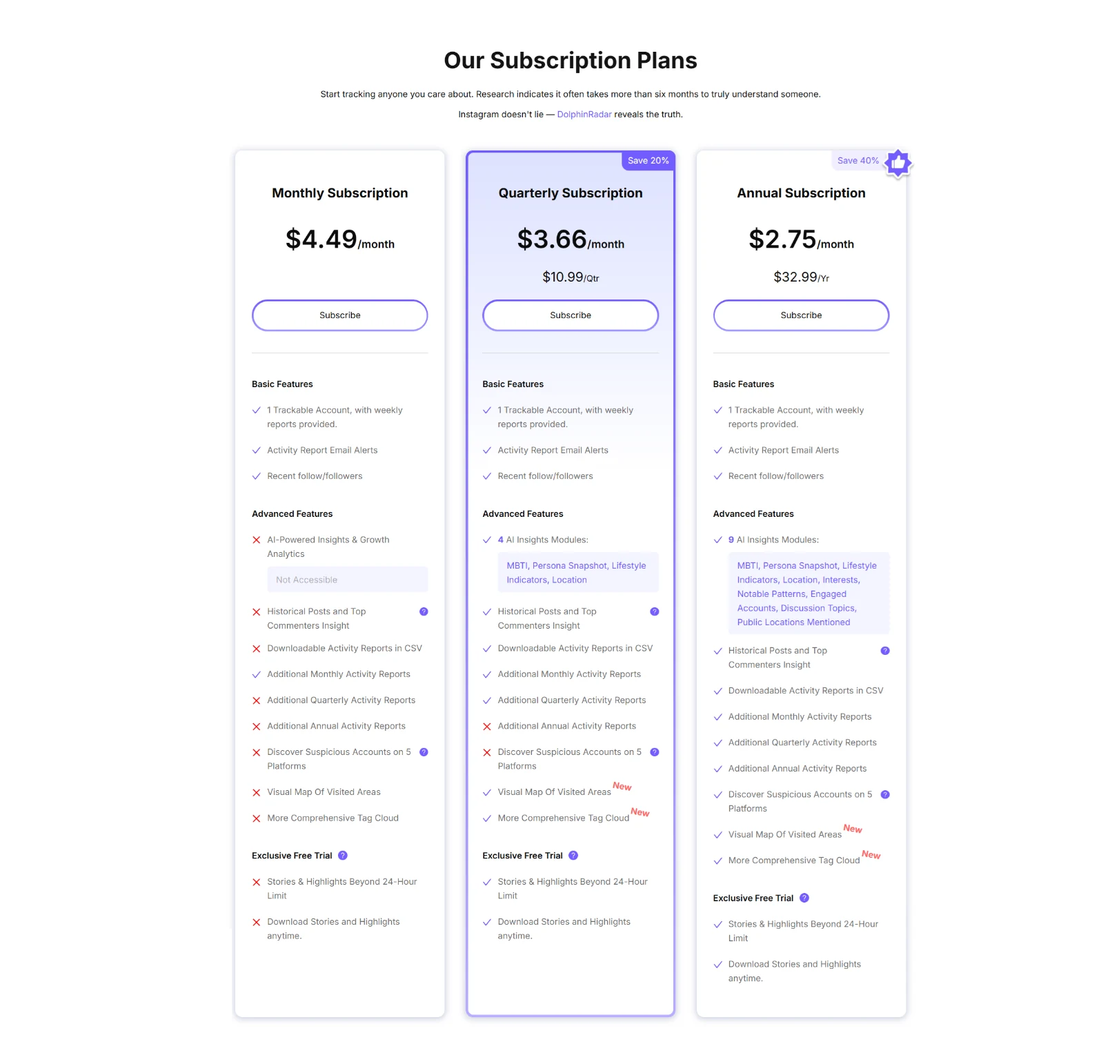 Dolphin Radar pricing