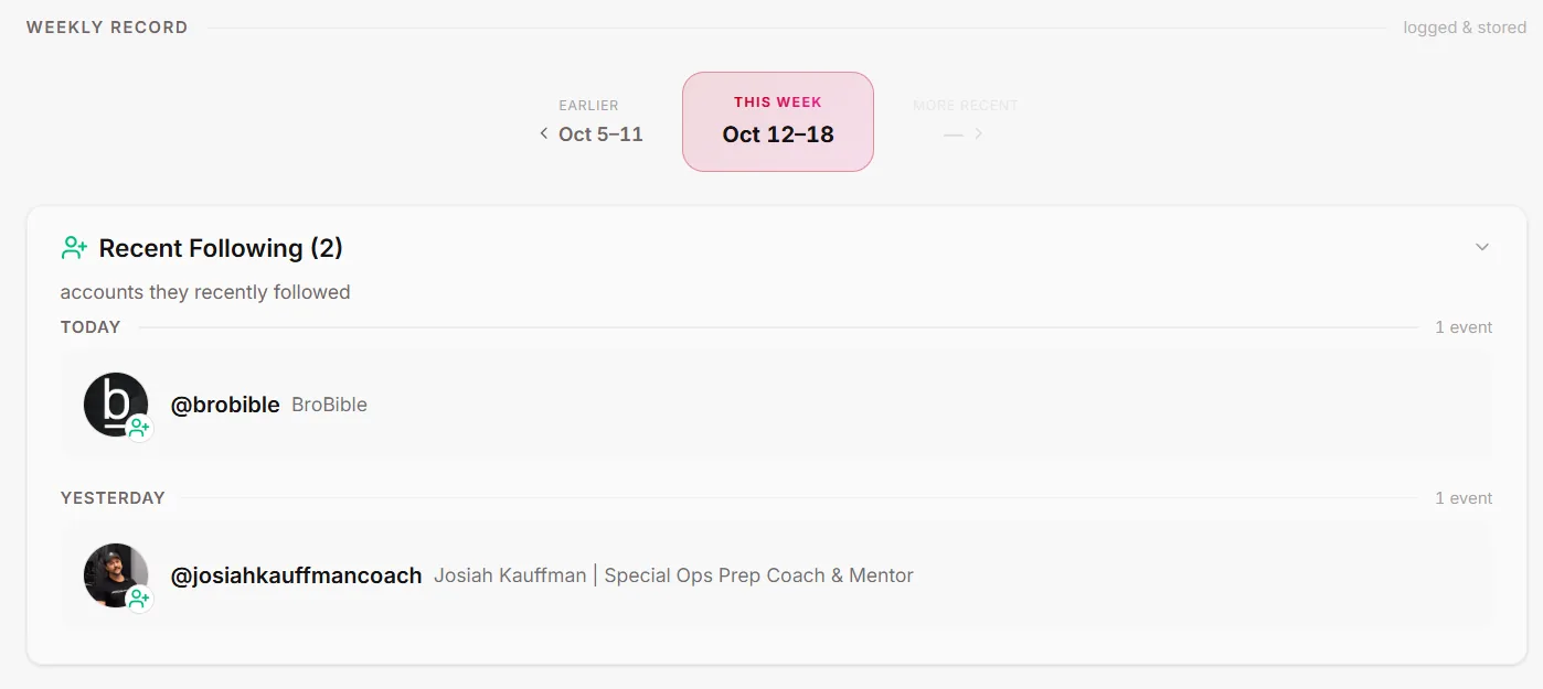 Social Snitch weekly record showing an account's recent follows