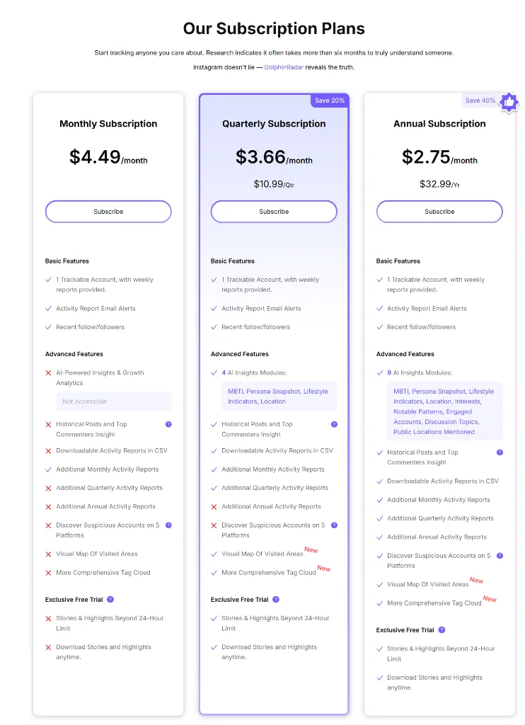 Dolphin Radar pricing page showing the monthly, quarterly, and annual plans